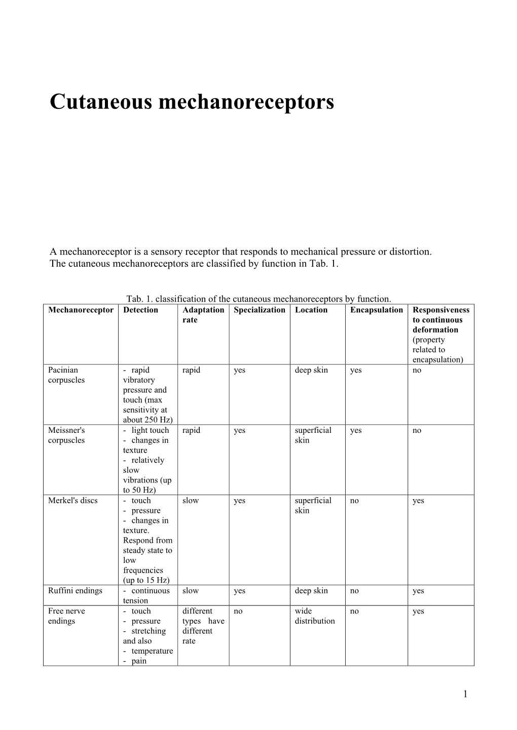 Cutaneous Mechanoreceptors