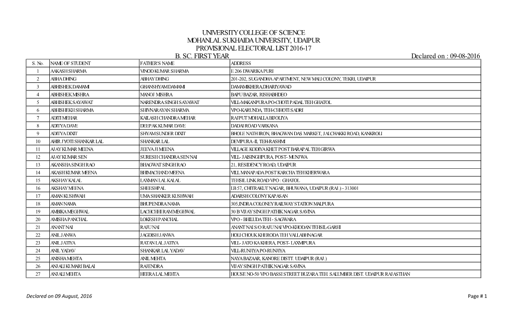 ELECTION LIST 2016.Xlsx