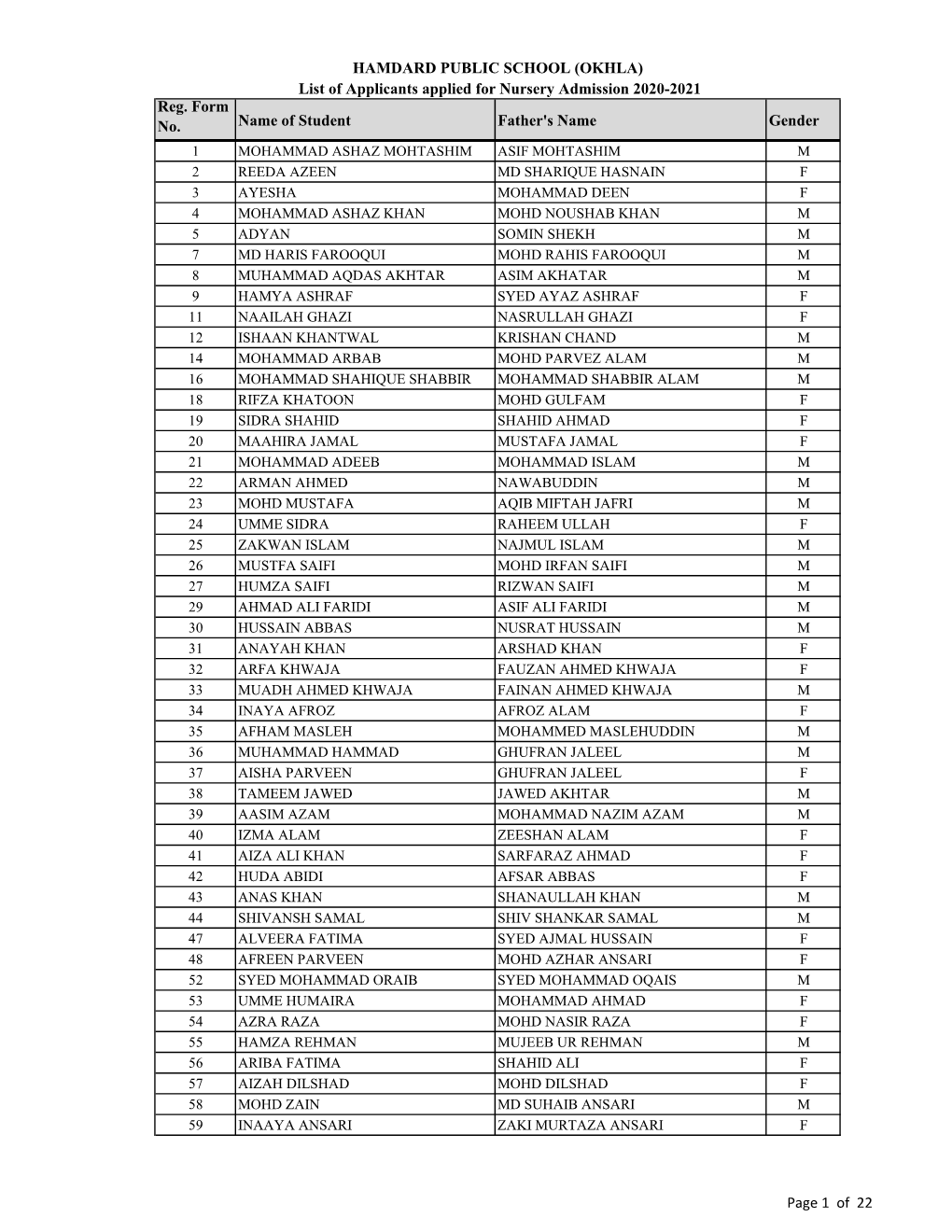 Reg. Form No. Name of Student Father's Name Gender List Of