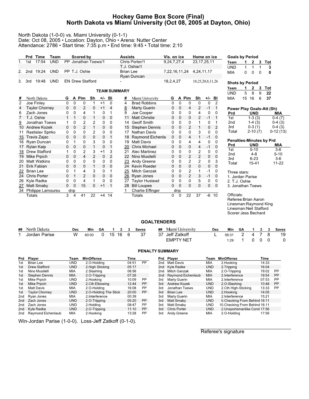 Hockey Game Box Score (Final) North Dakota Vs Miami University (Oct 08, 2005 at Dayton, Ohio)