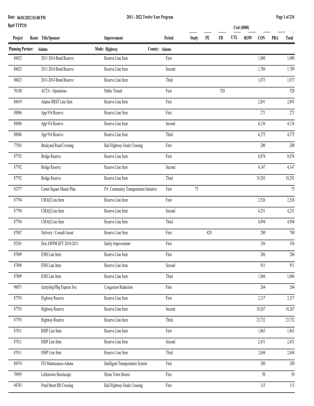 TYP One Line Listing