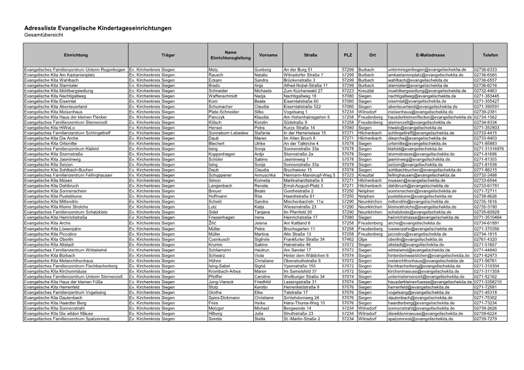 Adressliste Evangelische Kindertageseinrichtungen Gesamtübersicht