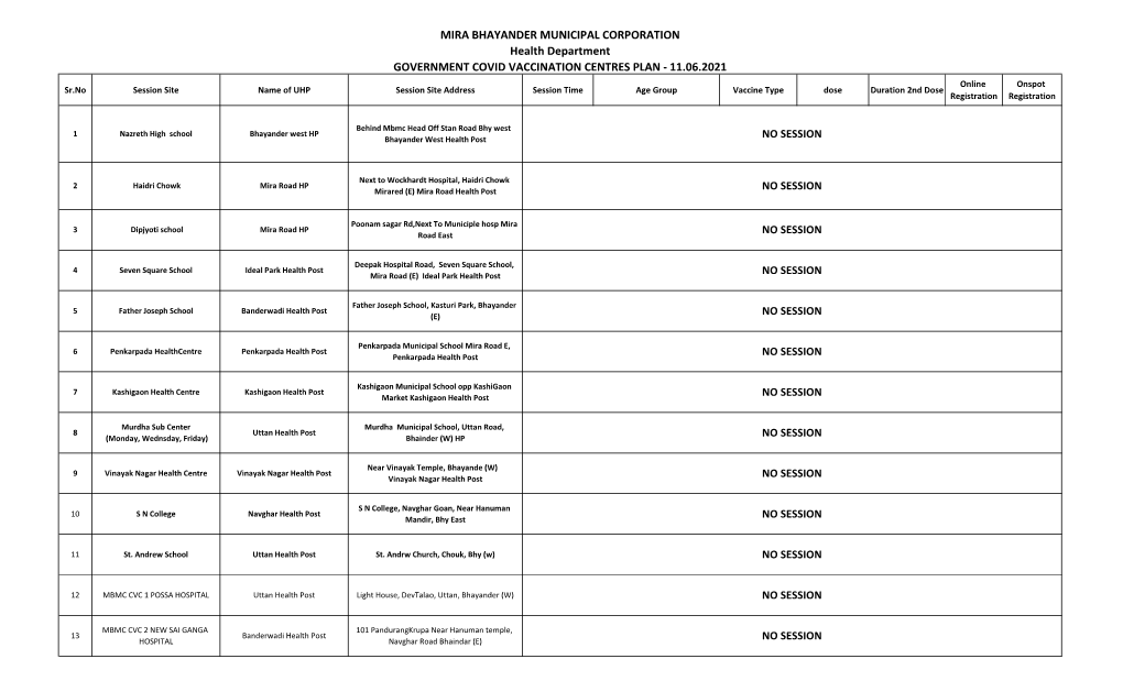 MIRA BHAYANDER MUNICIPAL CORPORATION Health Department