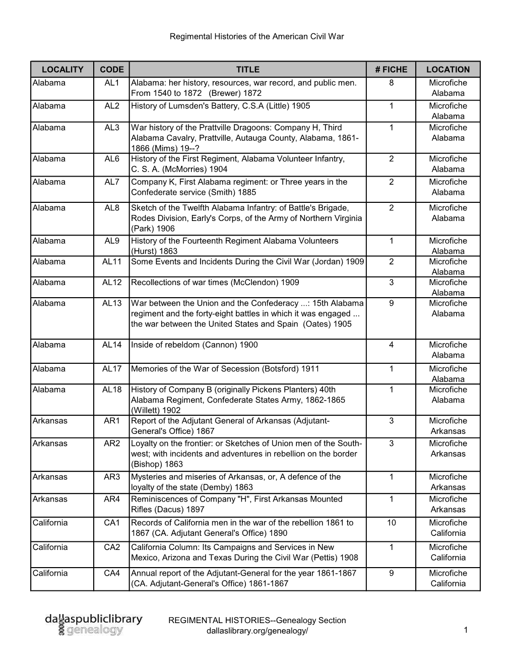 Regimental Histories of the American Civil War