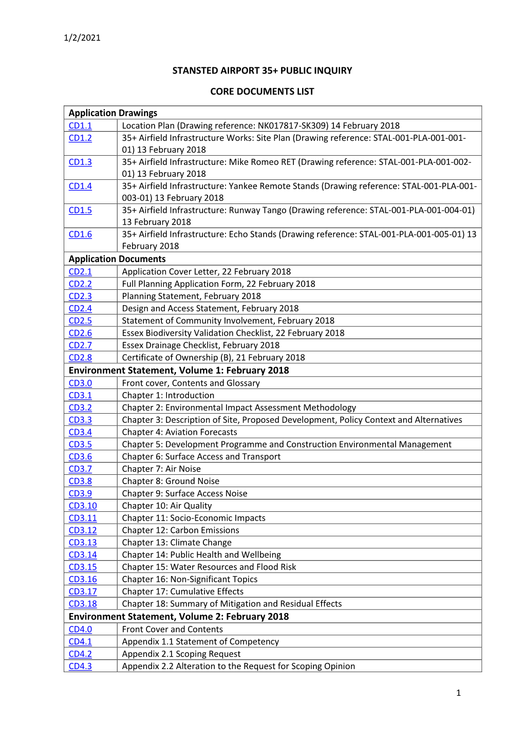 Stansted Airport 35+ Public Inquiry Core Documents List