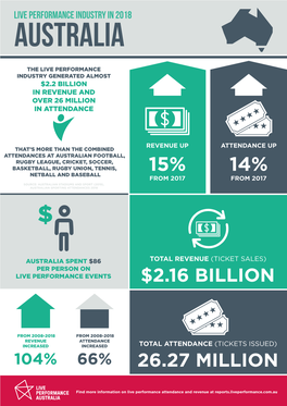 Summary-Infographics