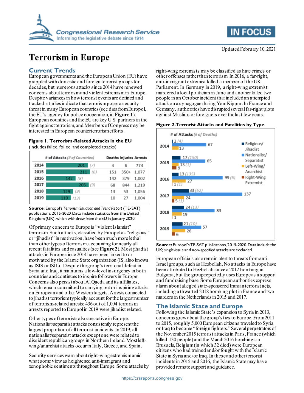 Terrorism in Europe