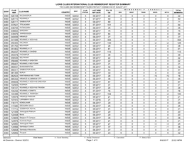 Lions Clubs International Club Membership Register