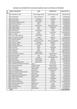 Sr. No. Name of Hon'ble MP State Nodal District Amount