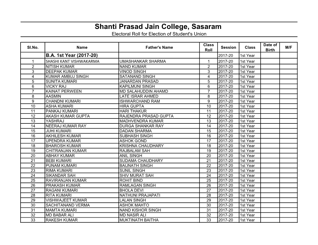 Shanti Prasad Jain College, Sasaram Electoral Roll for Election of Student's Union