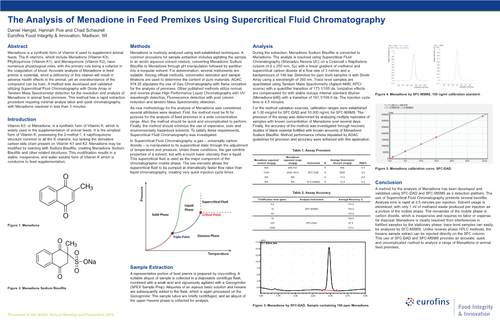 The Analysis of Menadione in Feed Premixes Using Supercritical Fluid