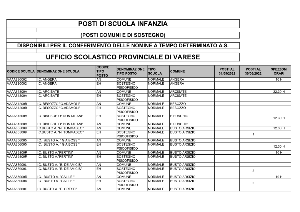 ADAA Sostegno Infanzia Supplenze As 21-22