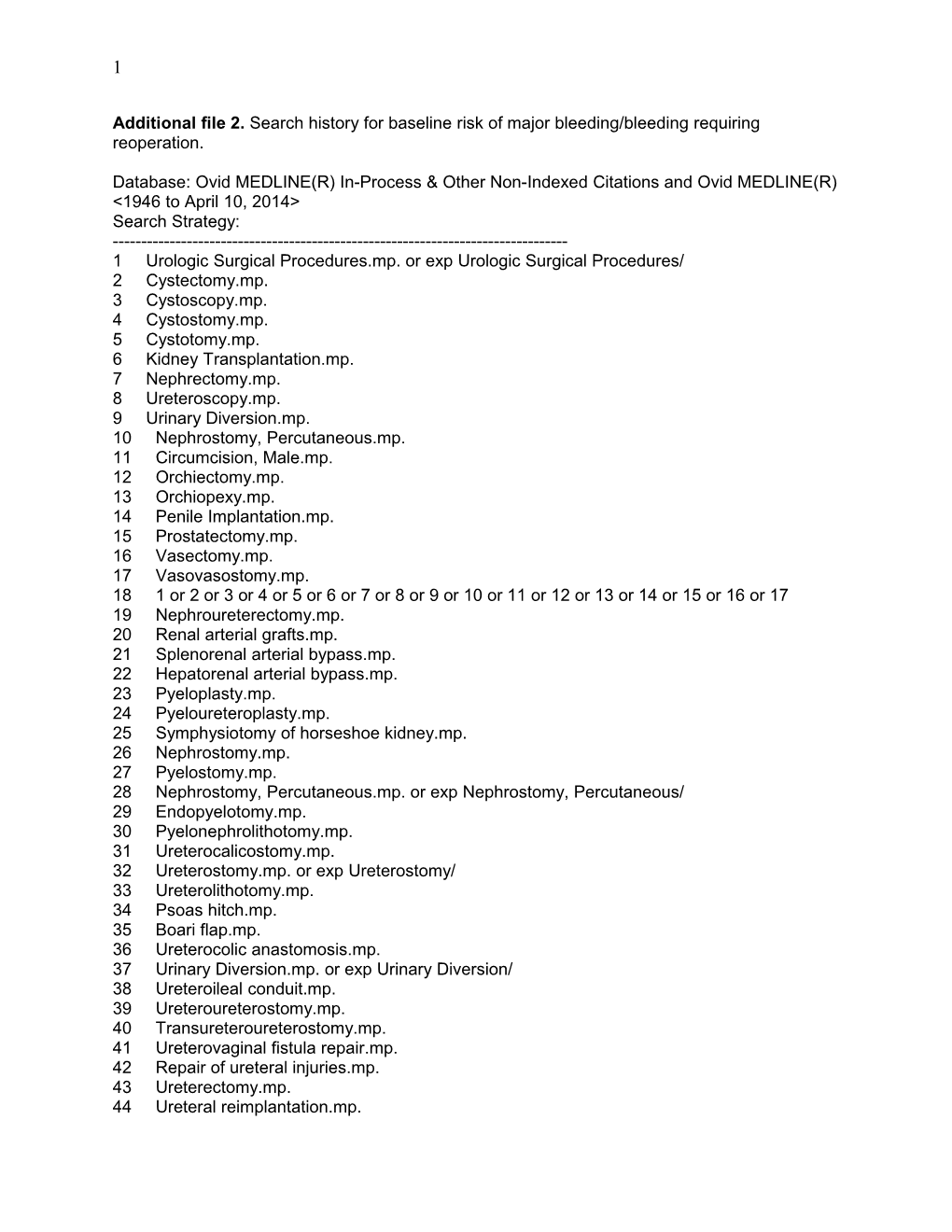 Systematic Reviews of Observational Studies of Risk of Thrombosis and Bleeding in Urological