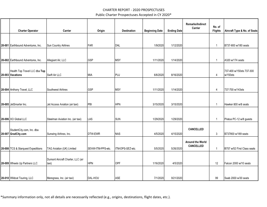 2020 PROSPECTUSES Public Charter Prospectuses Accepted in CY 2020*