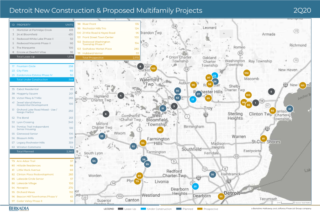 Detroit New Construction & Proposed Multifamily Projects 2Q20