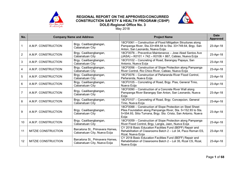 (CSHP) DOLE-Regional Office No. 3 May 2018