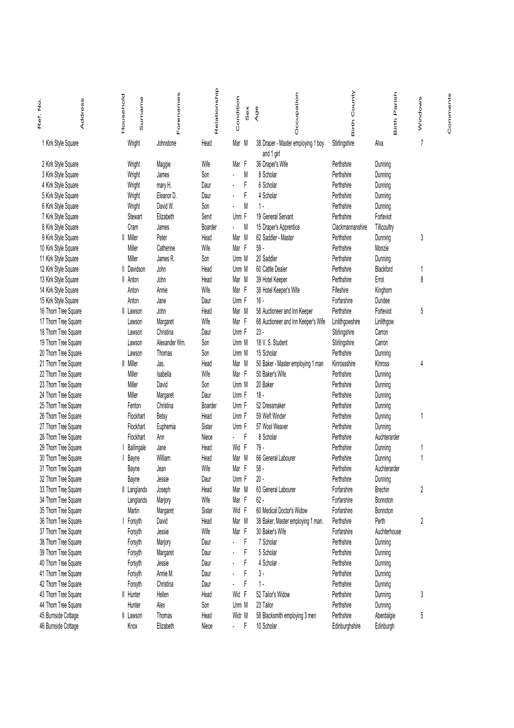 Census 1881 Formatted For