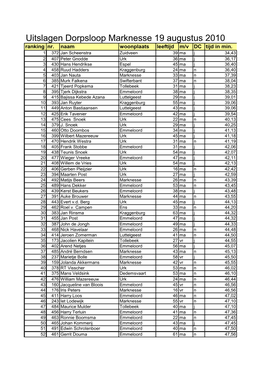 Uitslagen Dorpsloop Marknesse 19 Augustus 2010 Ranking Nr