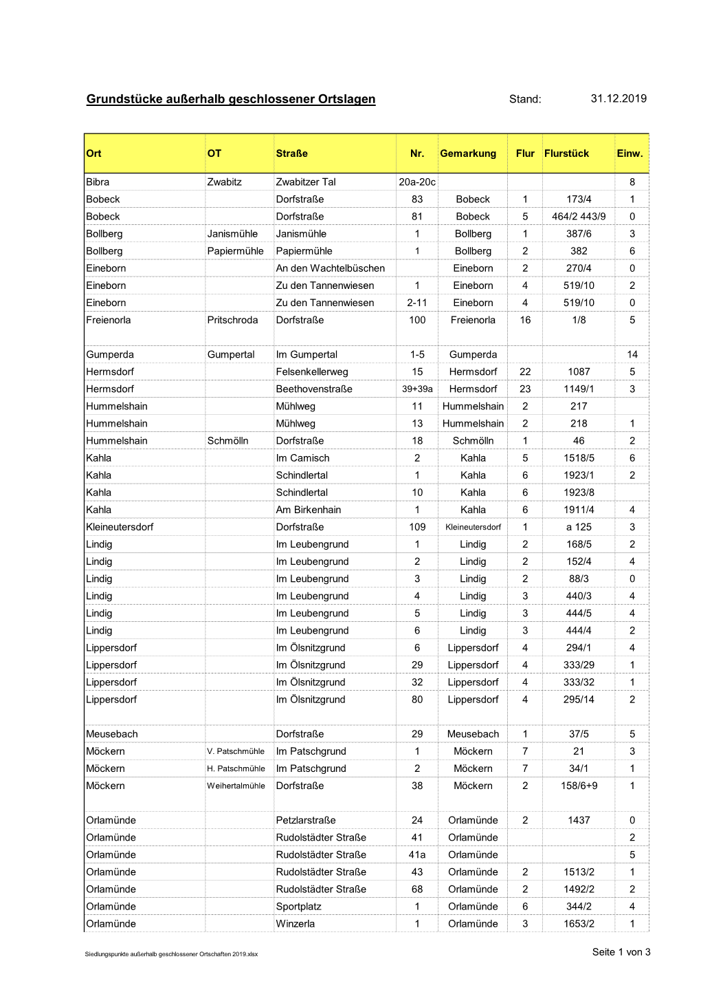 Grundstücke Außerhalb Geschlossener Ortslagen Stand: 31.12.2019