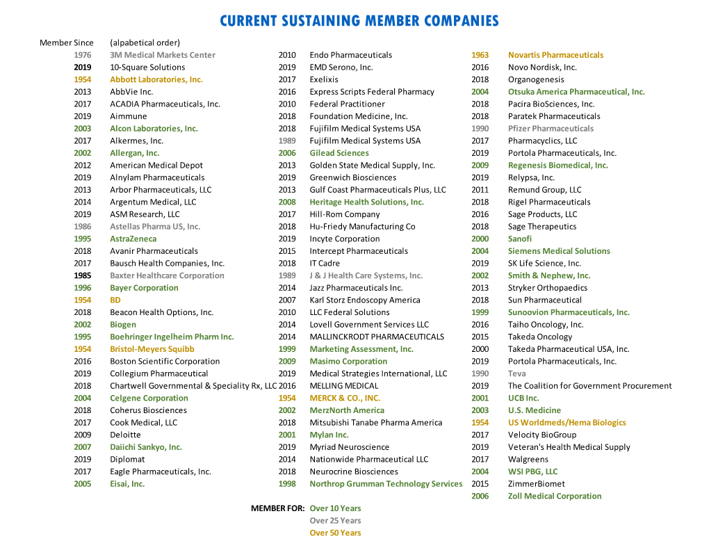 Current Sustaining Member Companies