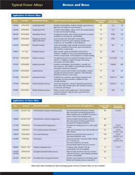 Typical Fraser Alloys Bronze and Brass