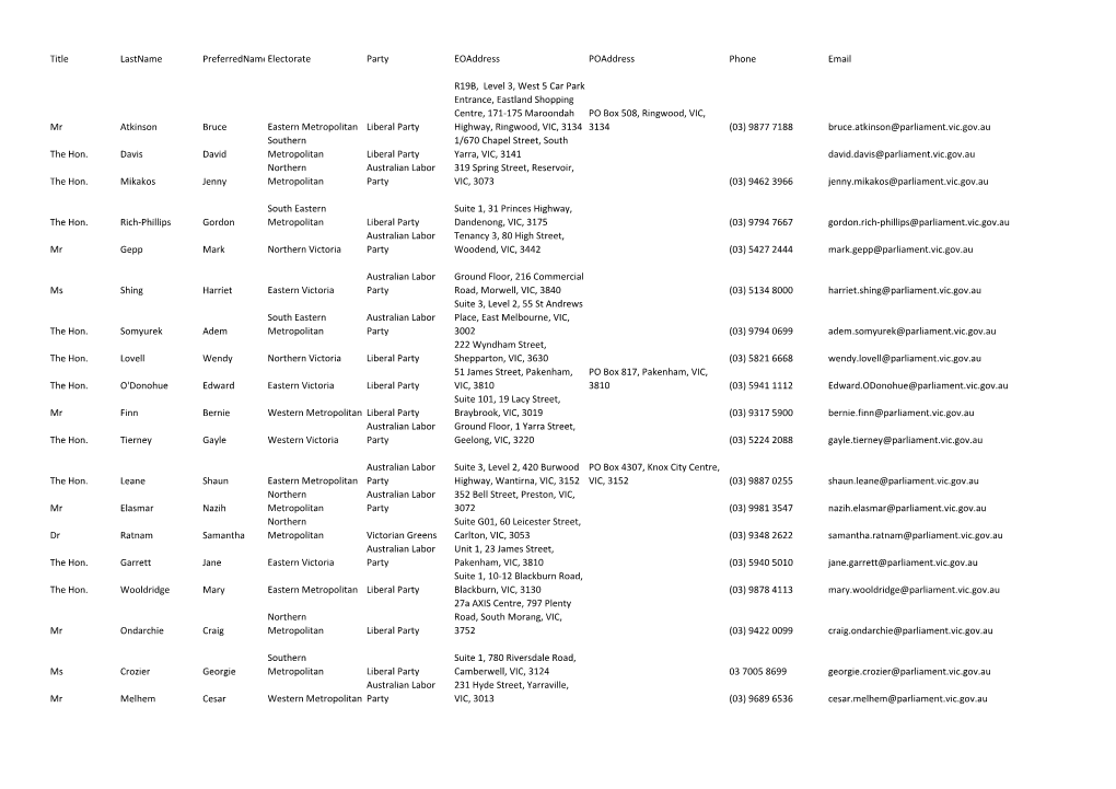 Title Lastname Preferrednameelectorate Party Eoaddress Poaddress Phone Email