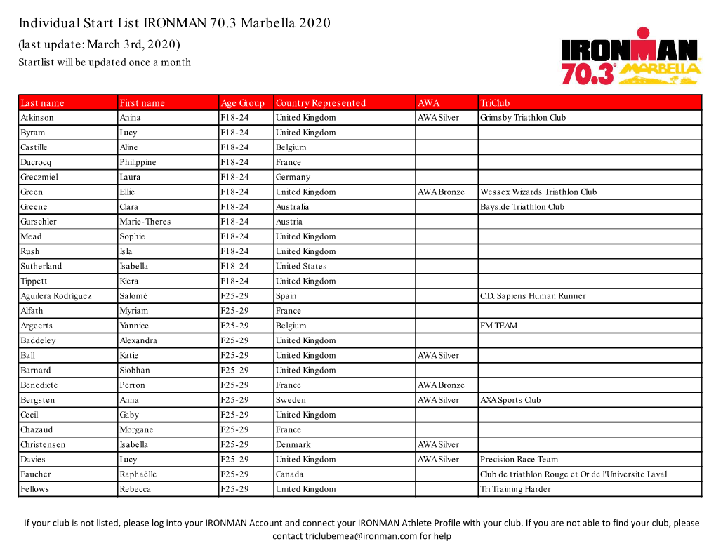 Individual Start List IRONMAN 70.3 Marbella 2020 (Last Update: March 3Rd, 2020) Startlist Will Be Updated Once a Month