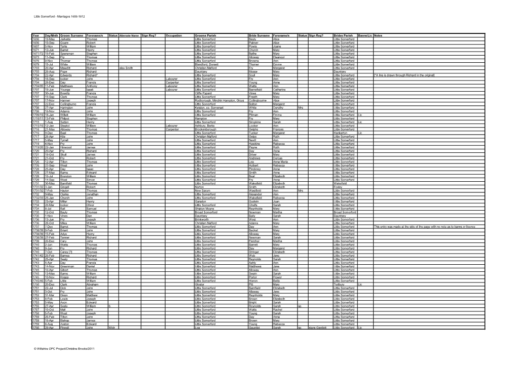 Little Somerford - Marriages 1606-1812