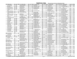 Subdivision Index