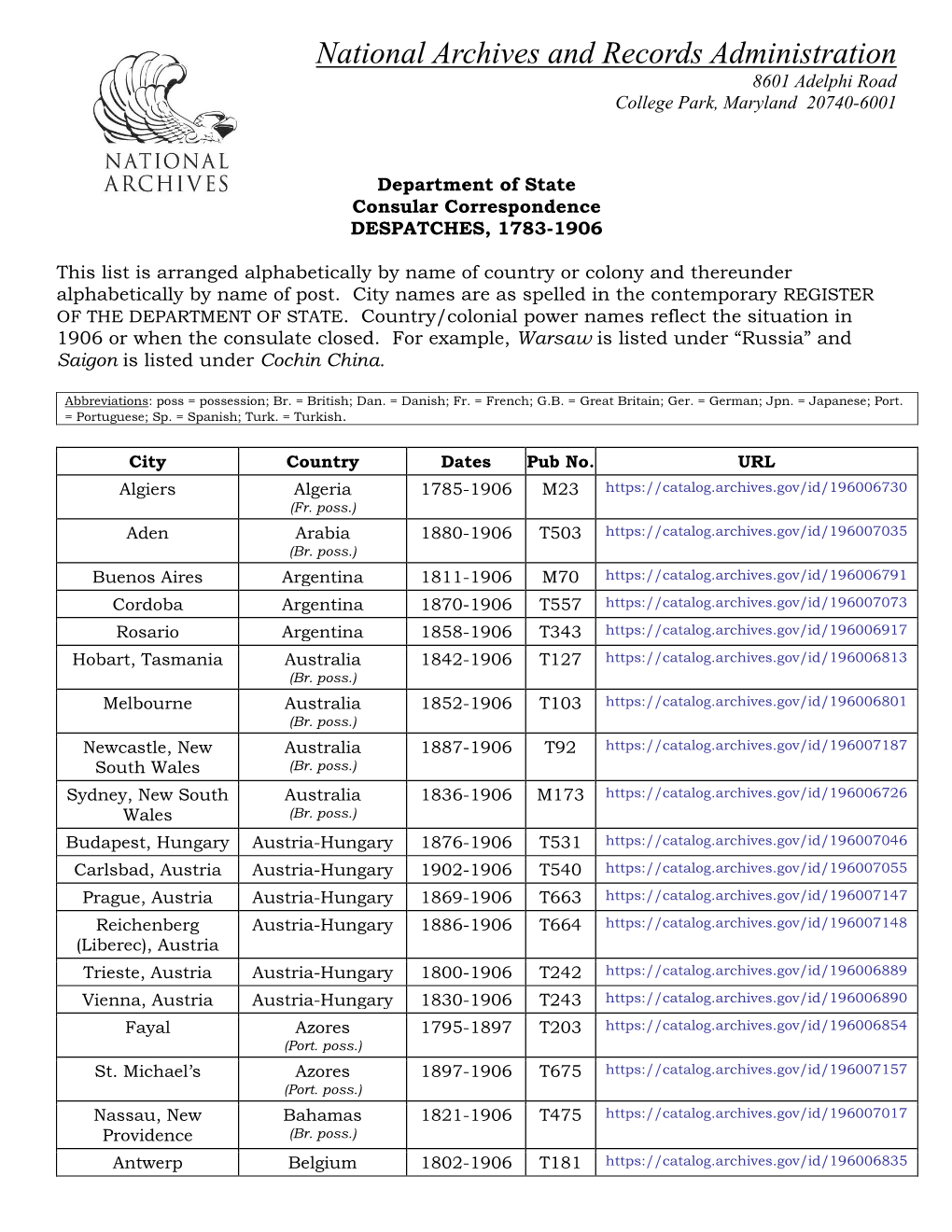 National Archives and Records Administration 8601 Adelphi Road College Park, Maryland 20740-6001