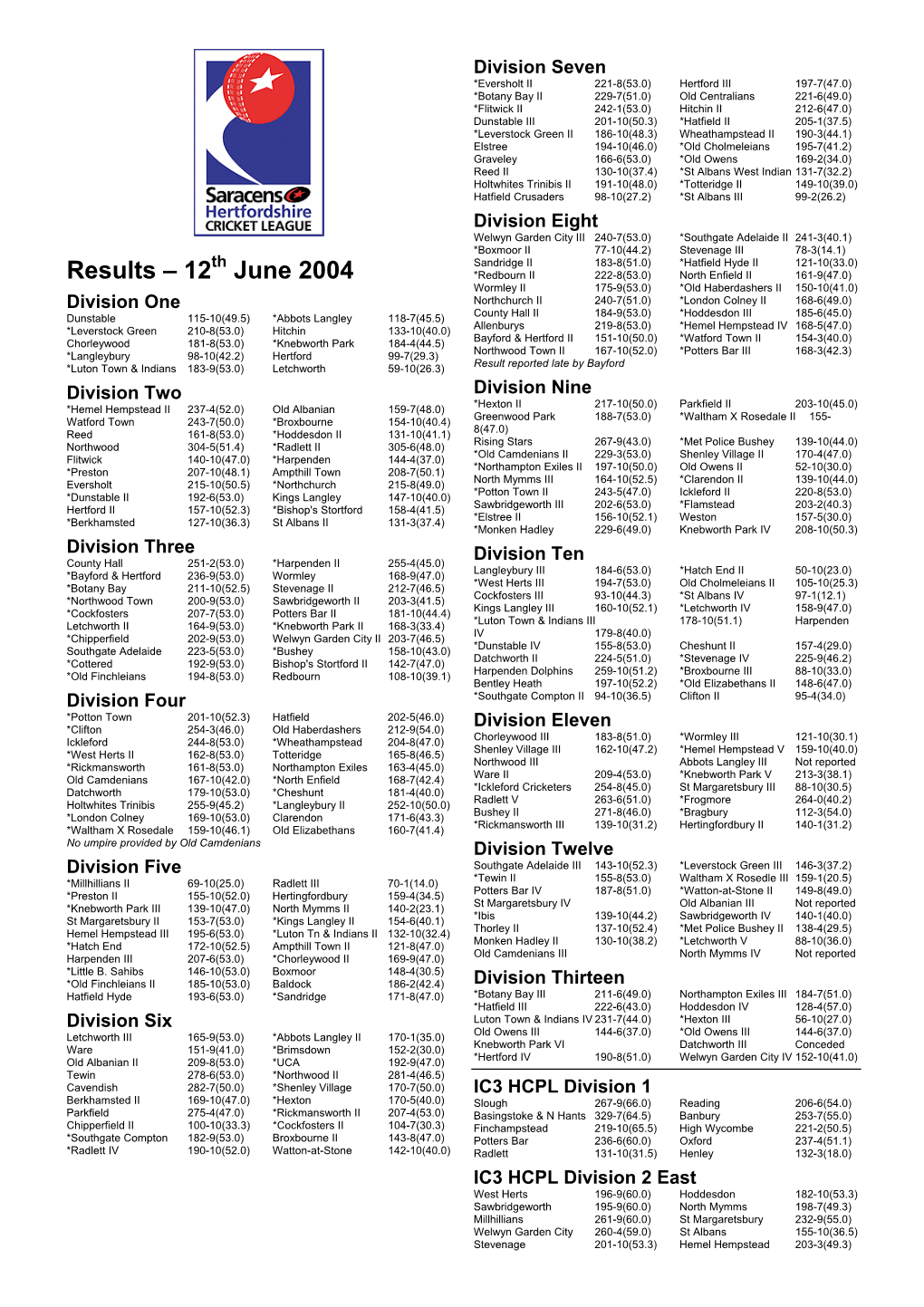 League Results