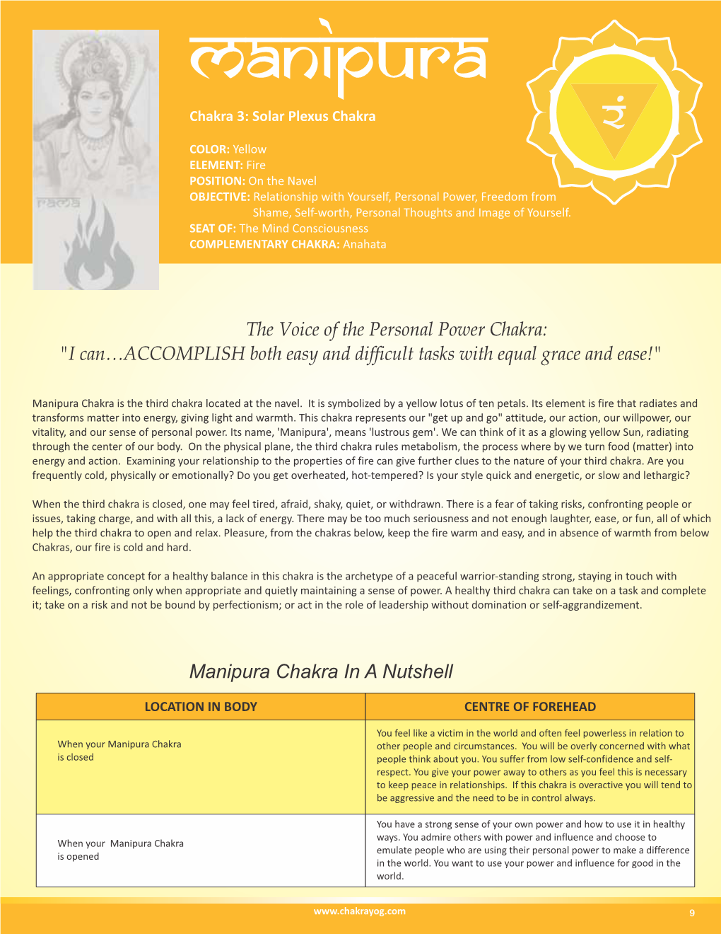 Manipura Chakra 3: Solar Plexus Chakra