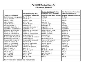FY 2022 Effective Dates for Personnel Actions