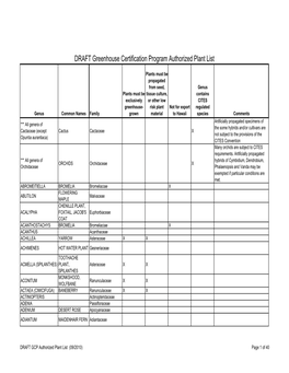 Proposed Authorized Plant List by Genus