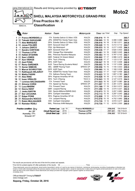 Moto2 SHELL MALAYSIA MOTORCYCLE GRAND PRIX Free Practice Nr