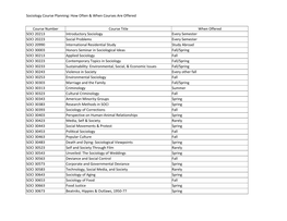 Sociology Course Planning: How Often & When Courses Are Offered