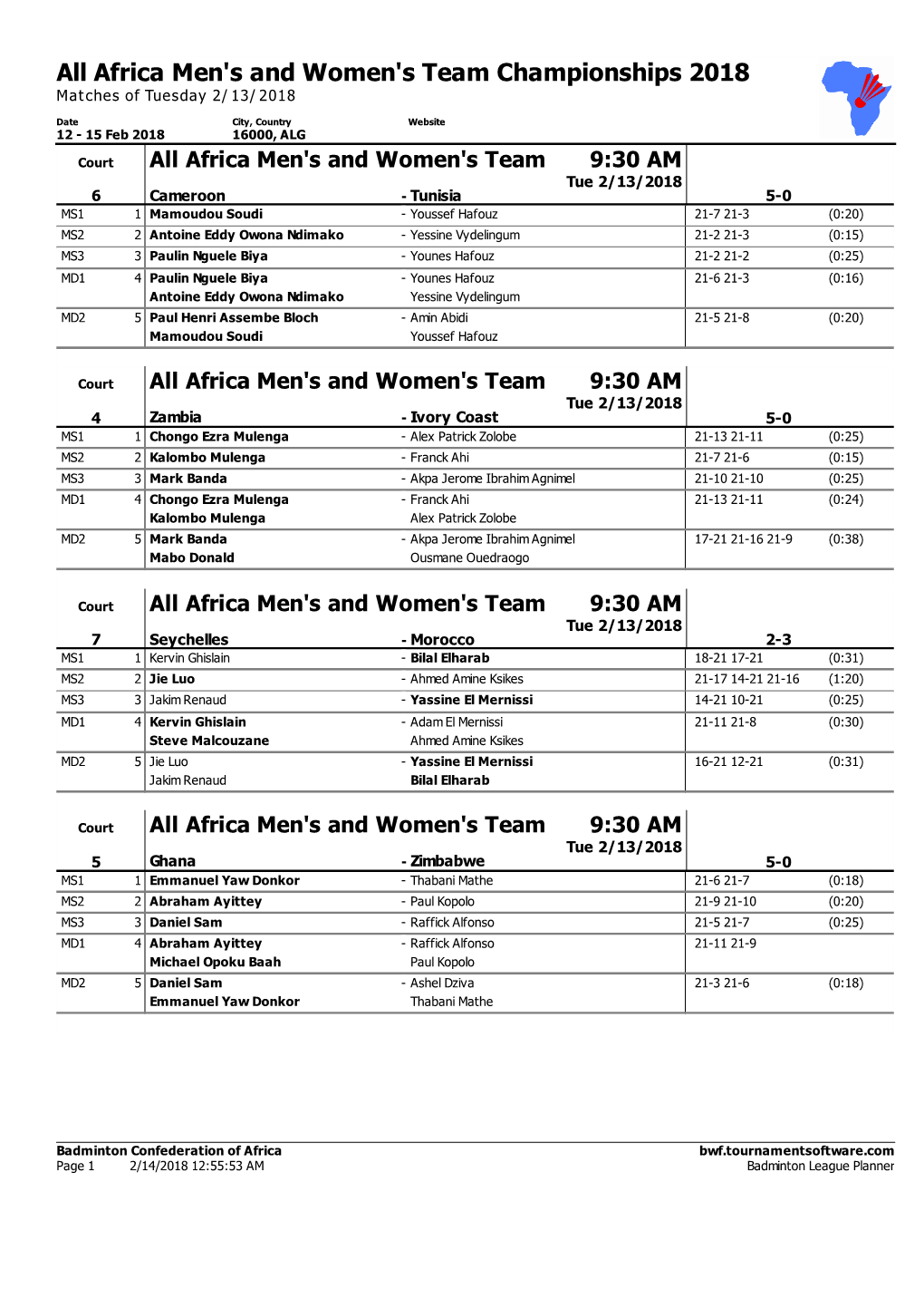 All Africa Men's and Women's Team Championships 2018 Matches of Tuesday 2/13/2018