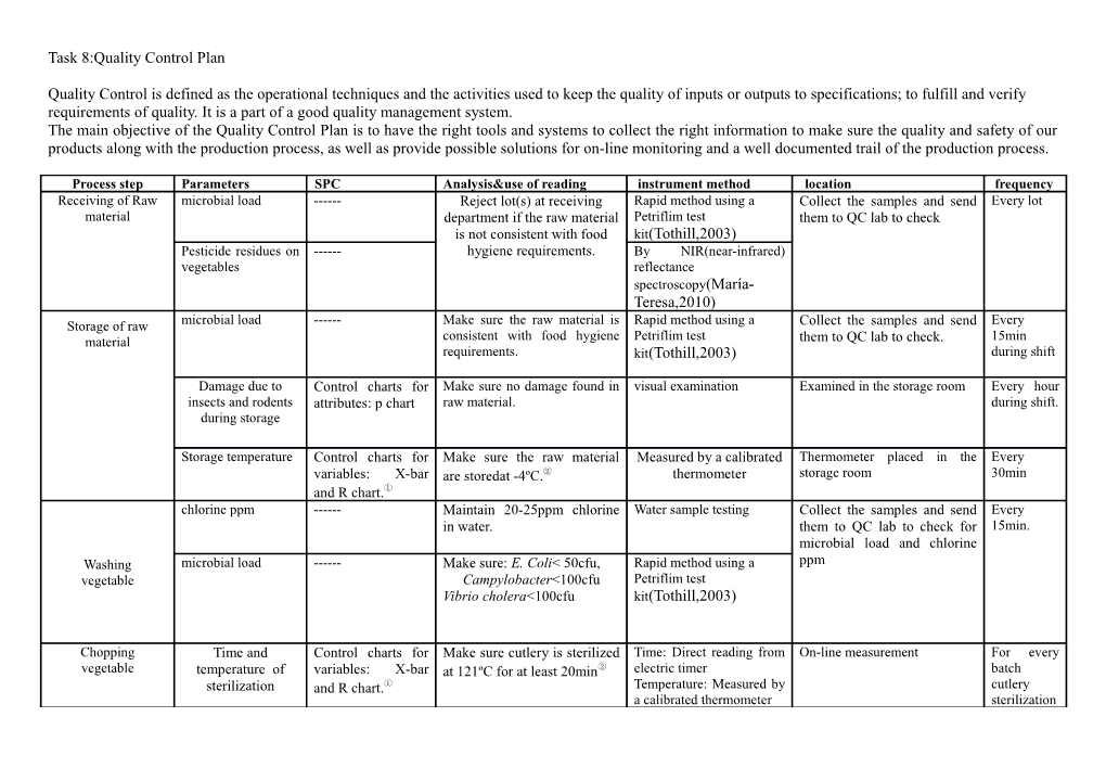 Task 8:Quality Control Plan