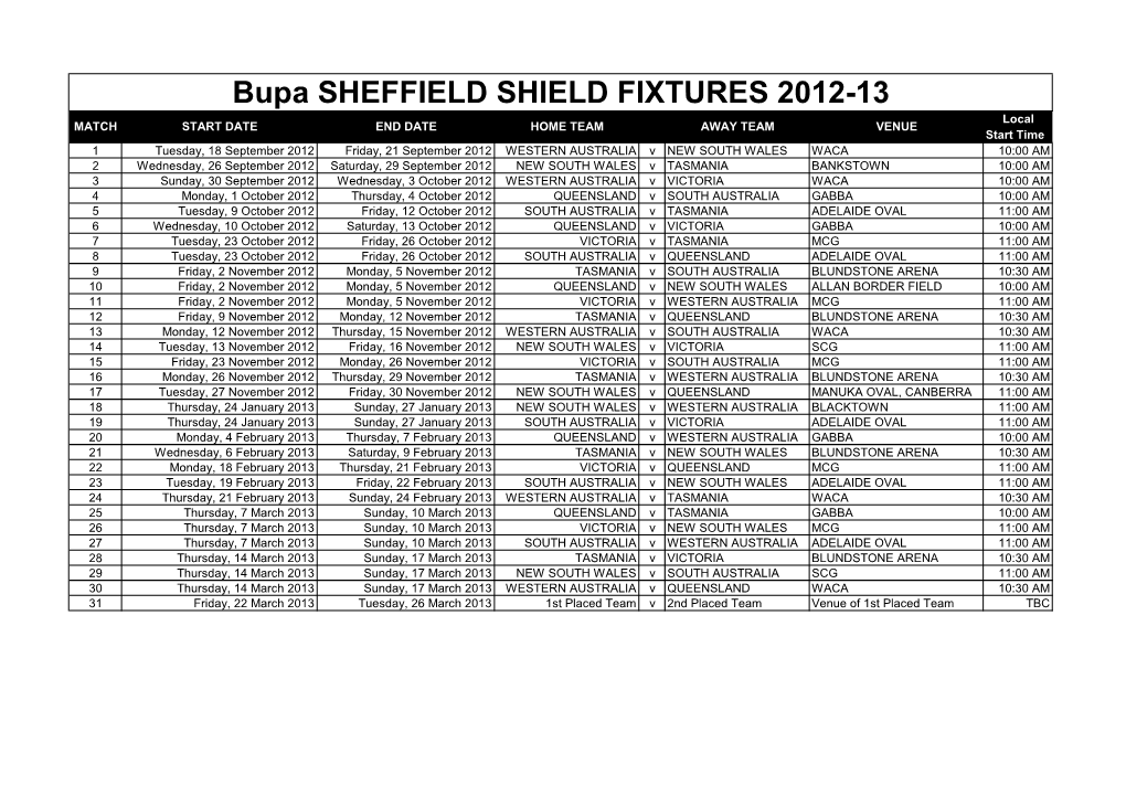 Bupa SHEFFIELD SHIELD FIXTURES 2012-13