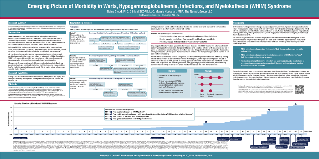 (WHIM) Syndrome Blaine Cloud, Phd, Clinical SCORE, LLC, Marnie Hoolahan, MBA, the Nemetzgroup LLC X4 Pharmaceuticals, Inc., Cambridge, MA, USA