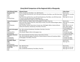 (Very) Brief Comparison of the Regional Aocs of Burgundy