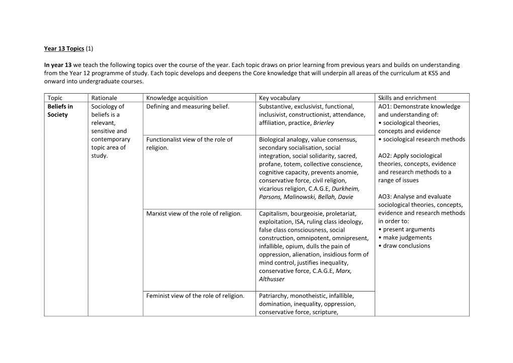 Sociology Topics