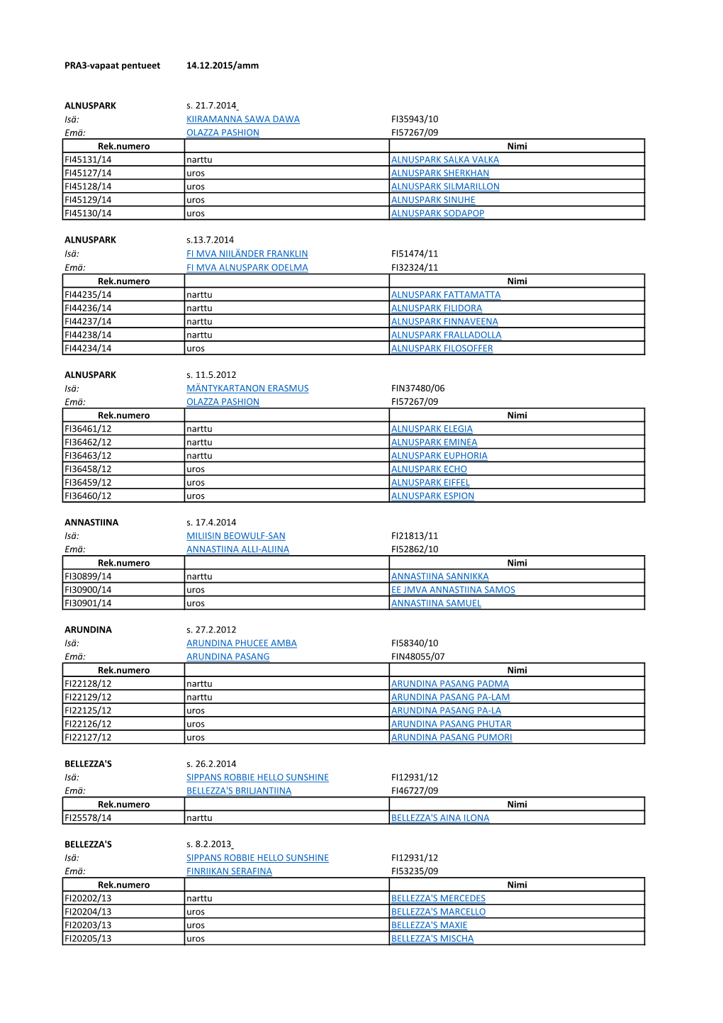 PRA3-Vapaat Pentueet 14.12.2015/Amm ALNUSPARK S