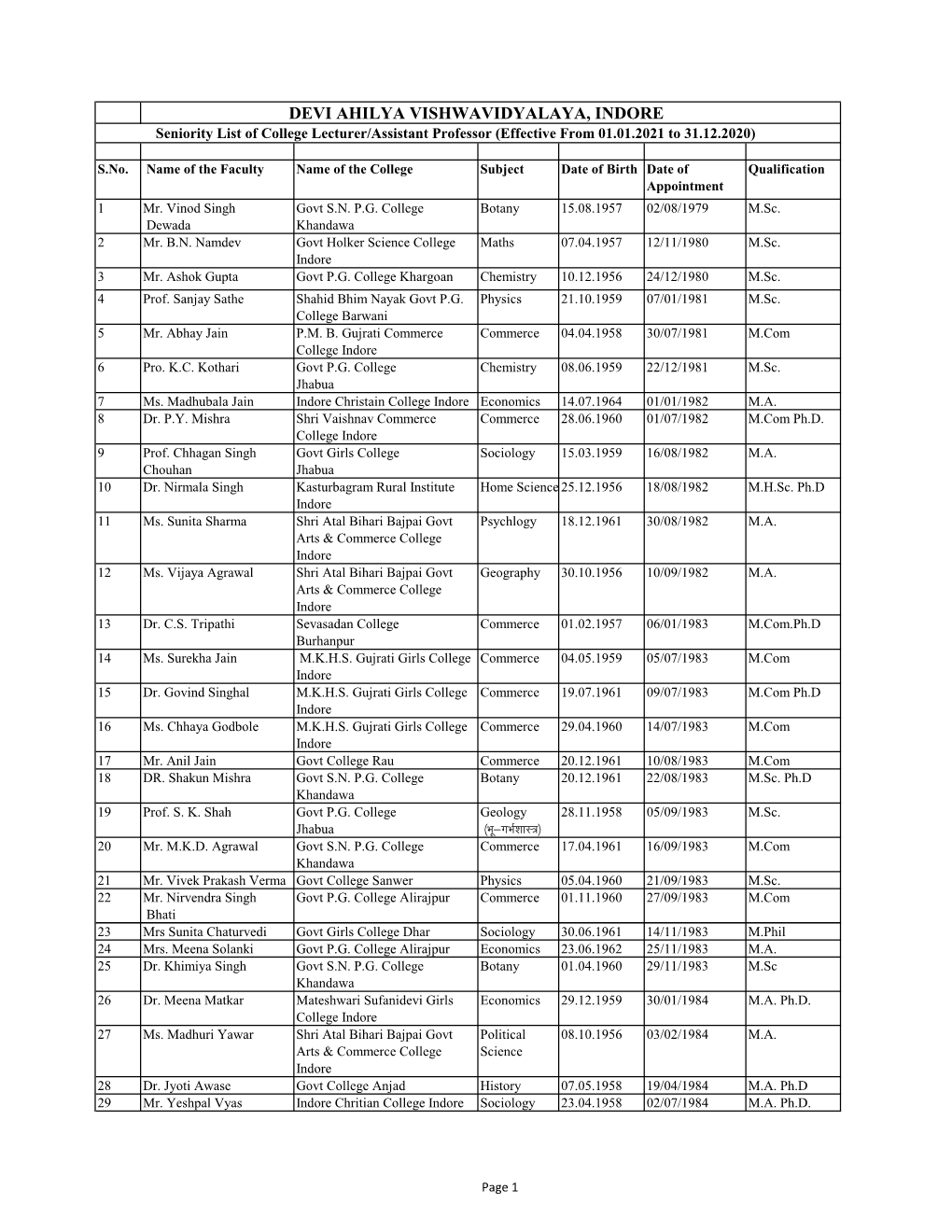 DEVI AHILYA VISHWAVIDYALAYA, INDORE Seniority List of College Lecturer/Assistant Professor (Effective from 01.01.2021 to 31.12.2020)