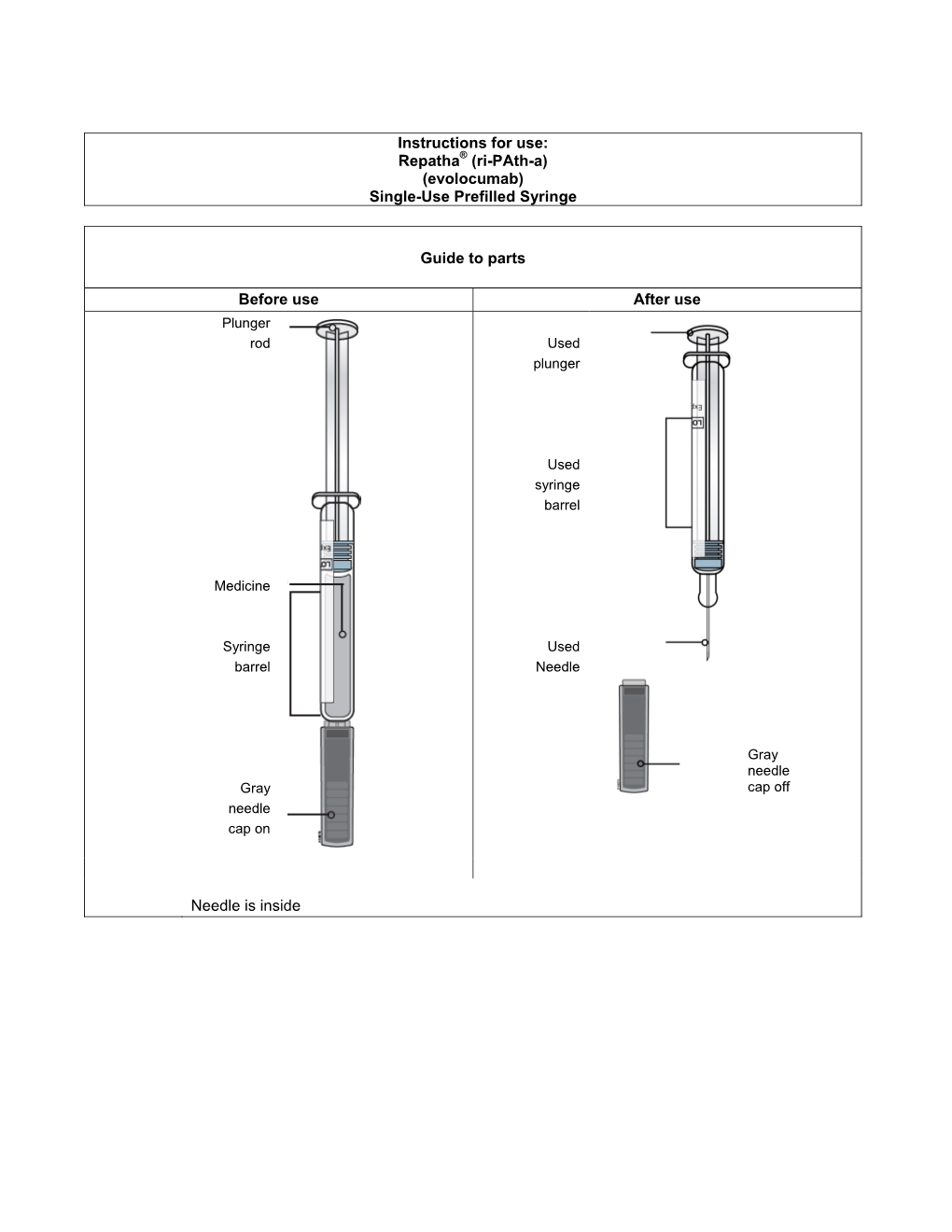 Repatha® (Ri-Path-A) (Evolocumab) Single-Use Prefilled Syringe