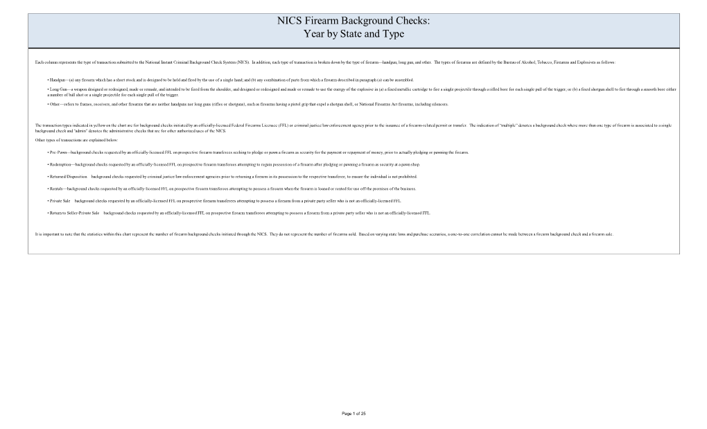 Nics Firearm Background Checks Year By State And Type Docslib