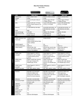 Xbox One Family of Devices Spec Sheet