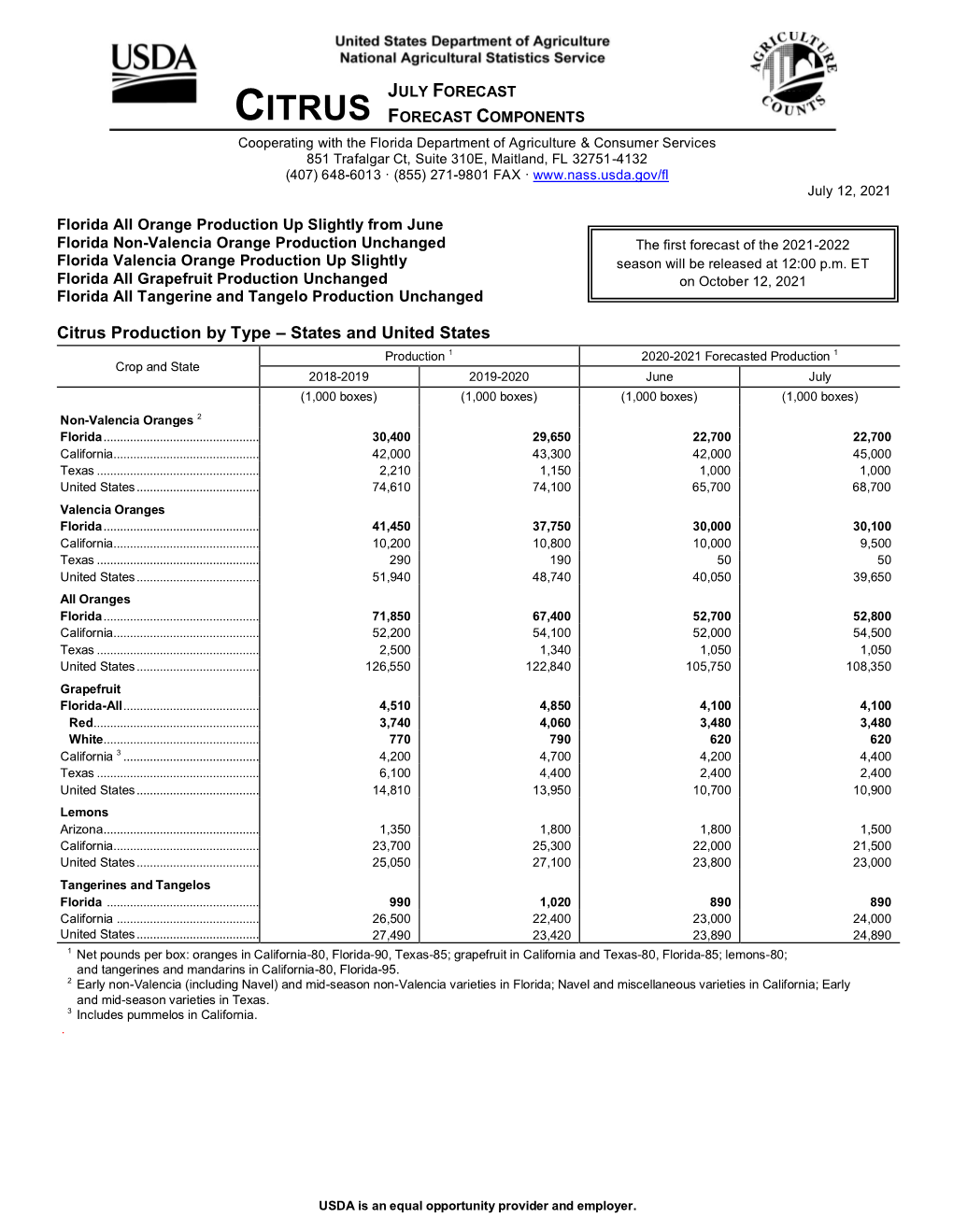 USDA Citrus Forecast