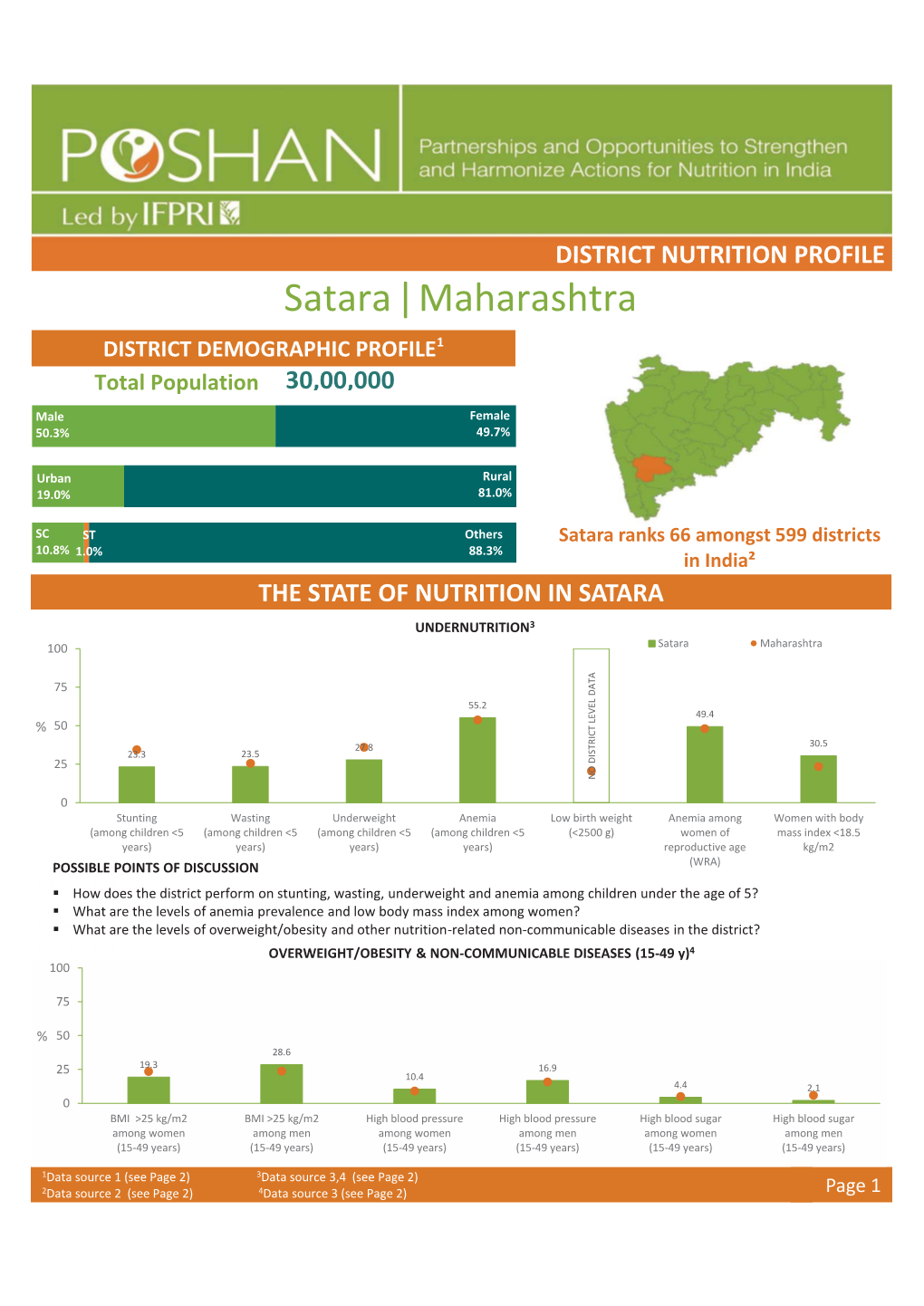 Satara Maharashtra |