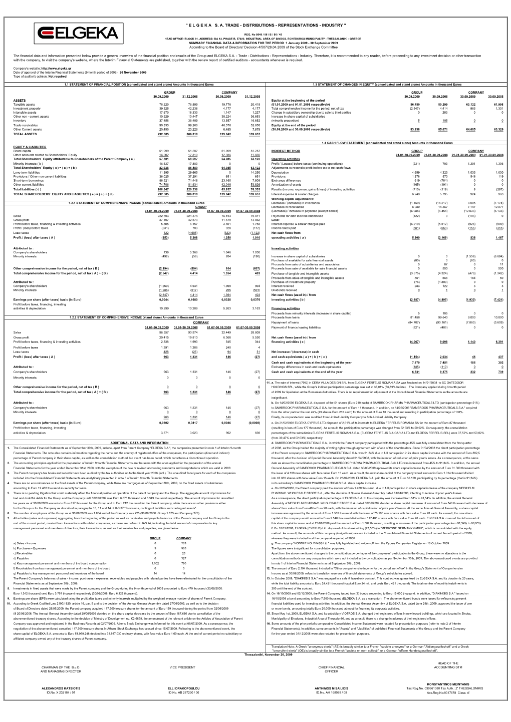 Group and Parent Company Financial and Other Information As Of